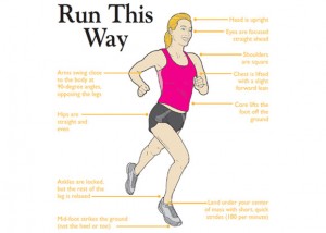 Running-Form